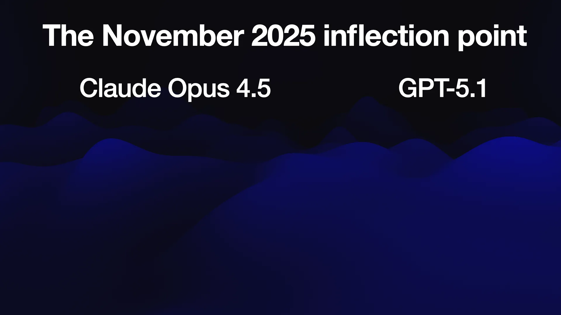 The November 2025 inflection point
Claude Opus 4.5 GPT-5.1
